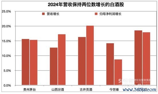 正规股票配资 白酒股降速！前十位次再变，业内：白酒探底，利空远未出尽
